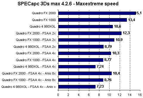 maxtreme_speed.gif (5204 bytes)