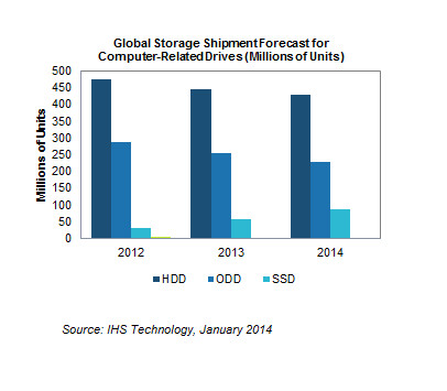 Mercato Storage per computer 2013