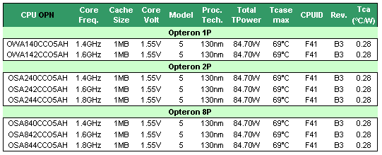 specifiche_tecniche_opteron.gif